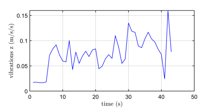 Figure 21: Figure 21: