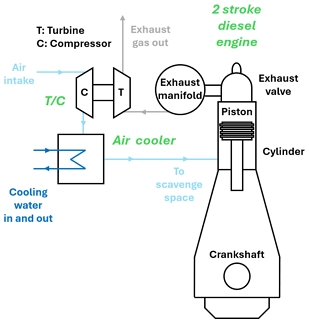 Figure 1:
