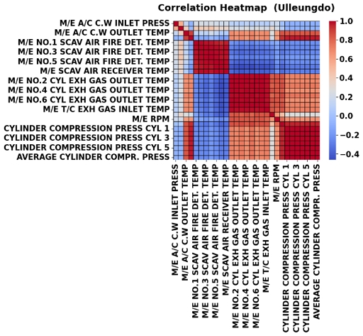 Figure 5:
