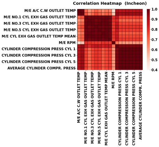 Figure 6: