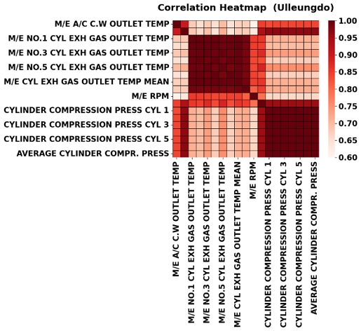 Figure 7: