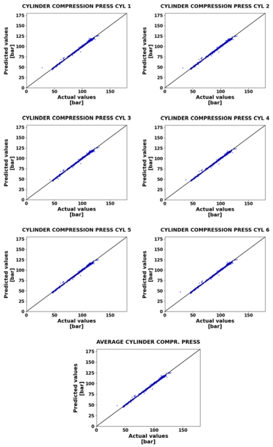Figure 9: