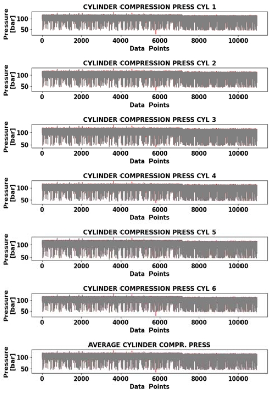 Figure 10: