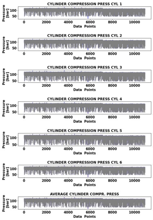 Figure 11: