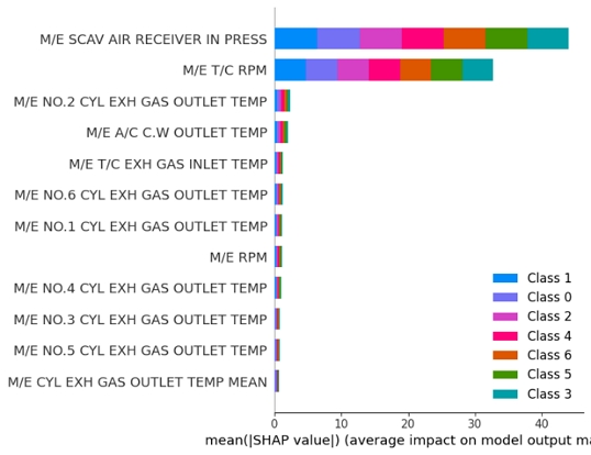Figure 12: