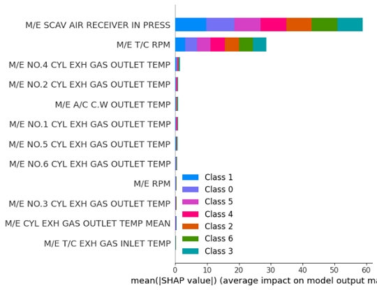 Figure 13: