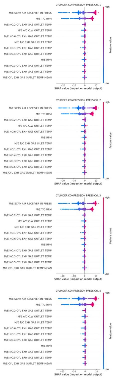 Figure 14:
