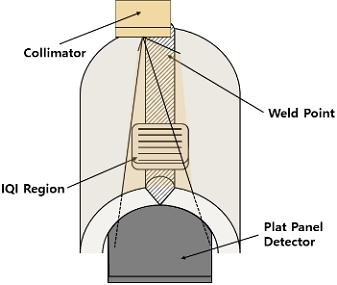 Figure 2: