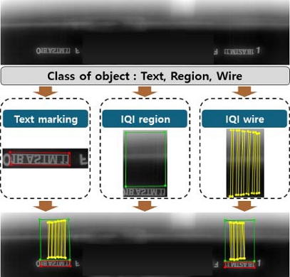 Figure 3: