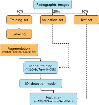 Figure 4: