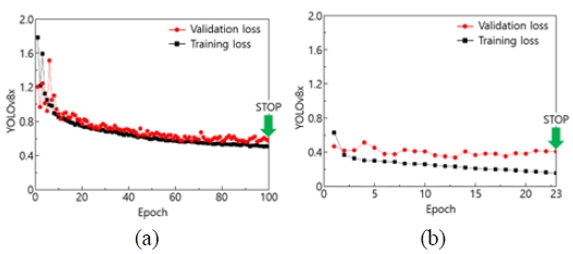 Figure 6: