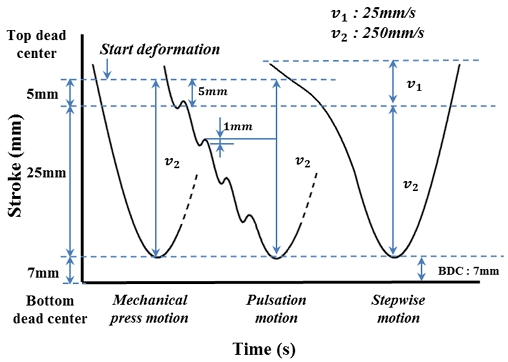 Figure 4: