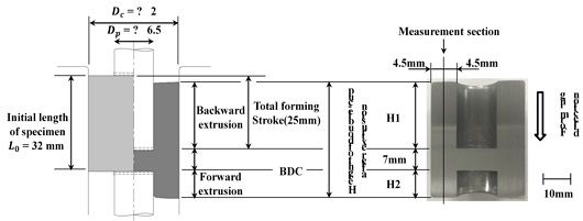 Figure 5: