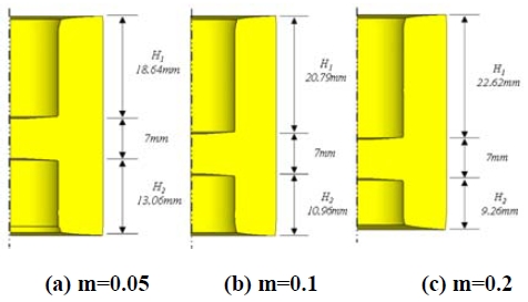 Figure 7:
