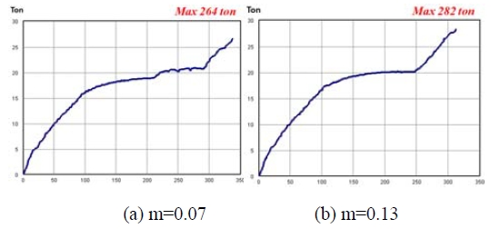 Figure 15: