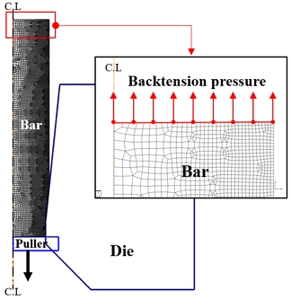 Figure 2: