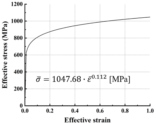 Figure 3: