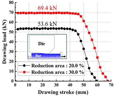 Figure 4: