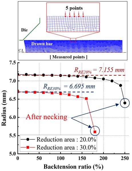 Figure 7: