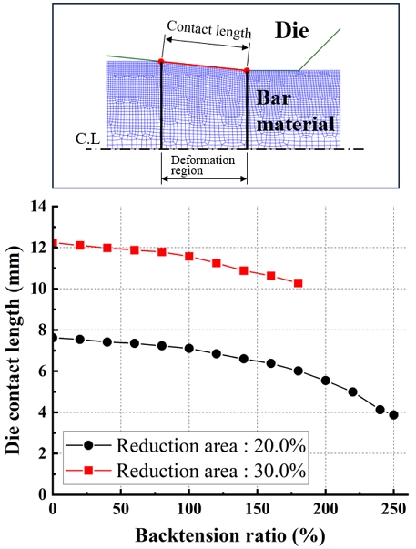 Figure 9: