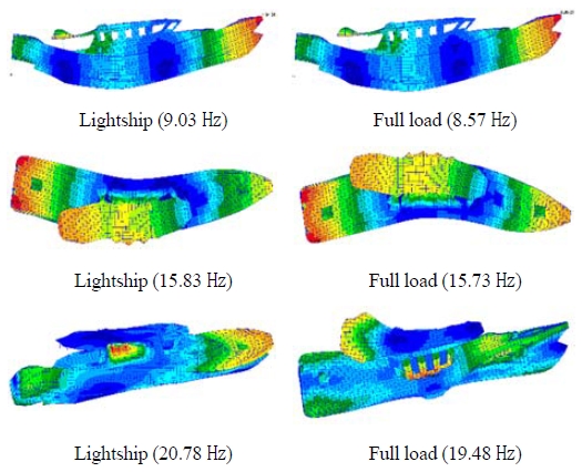 Figure 5: