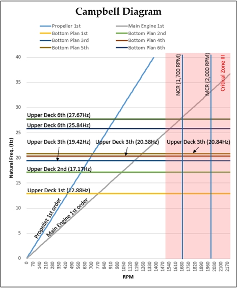 Figure 9: