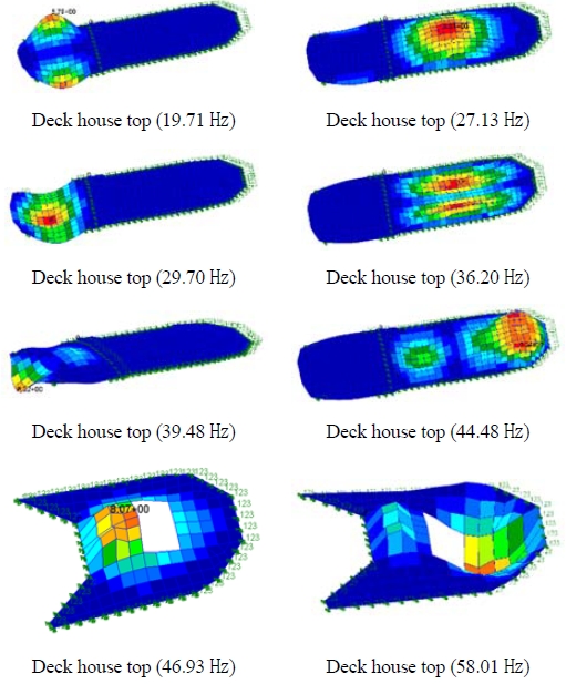 Figure 10: