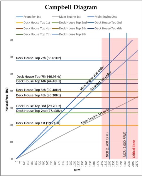 Figure 11: