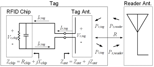 Figure 1: