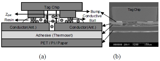 Figure 2: