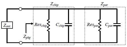 Figure 3: