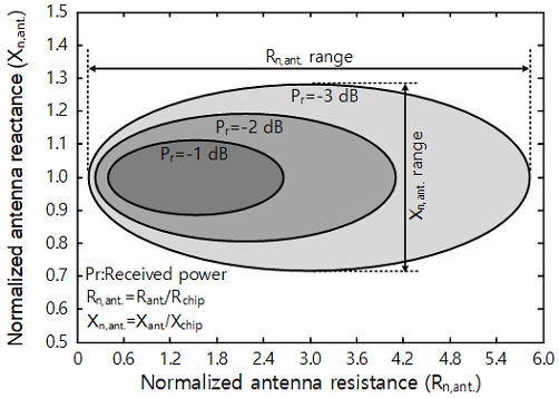 Figure 4: