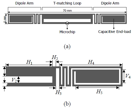 Figure 5: