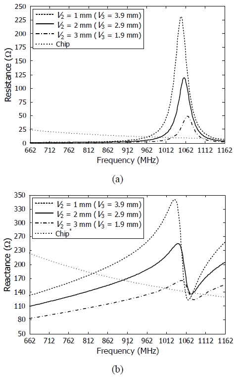 Figure 6: