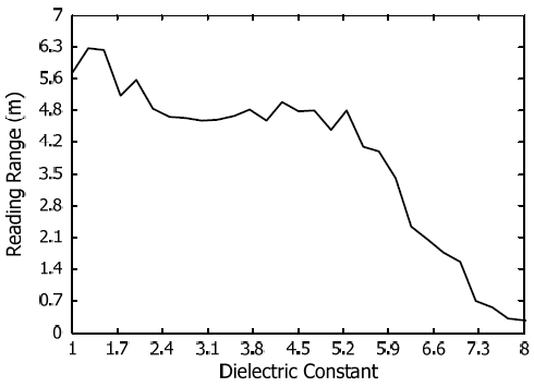 Figure 8: