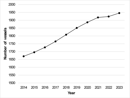 Figure 1: