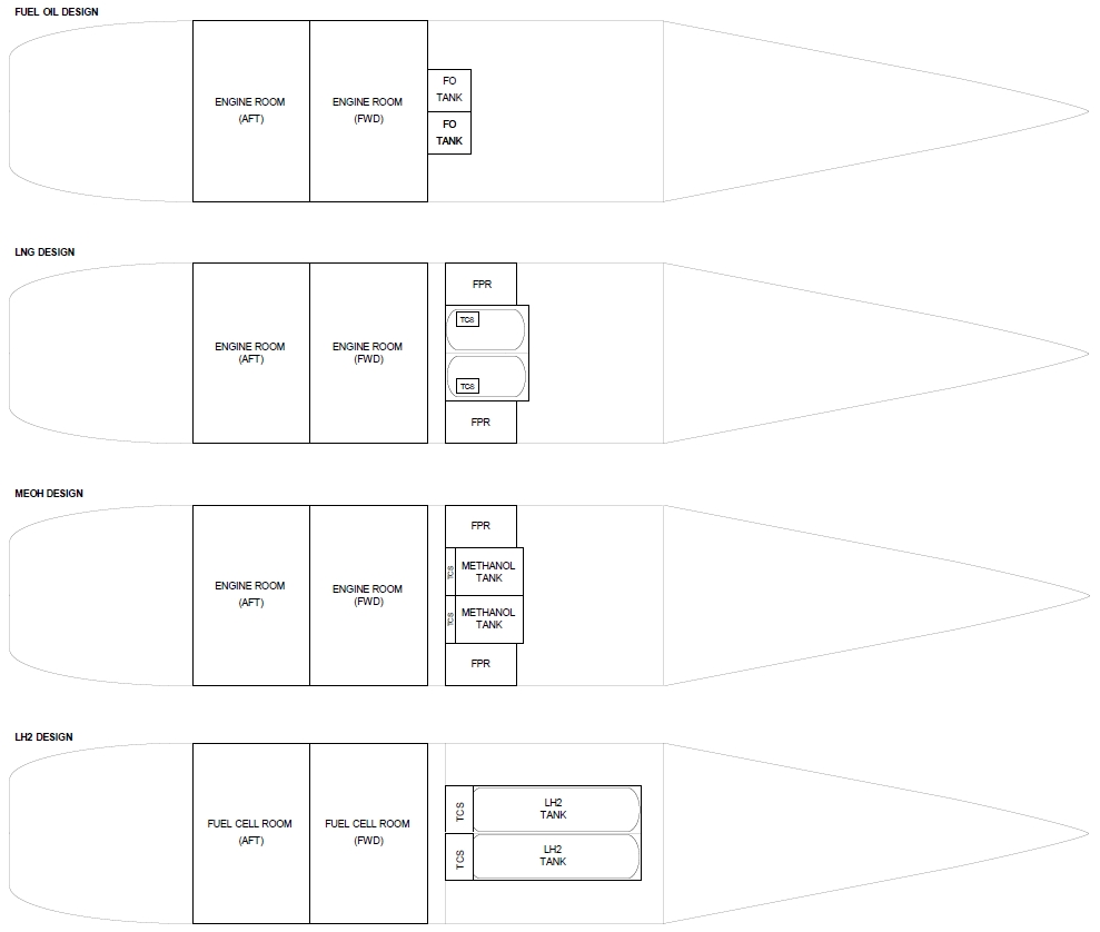 Figure 4: