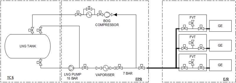 Figure 5: