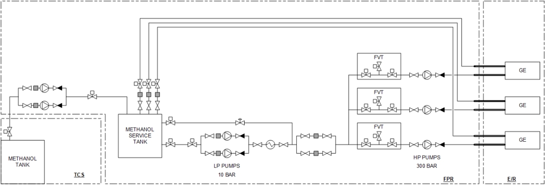 Figure 6: