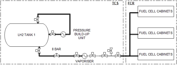 Figure 7:
