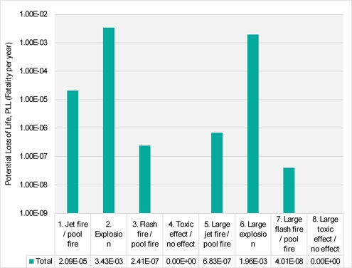 Figure 12: