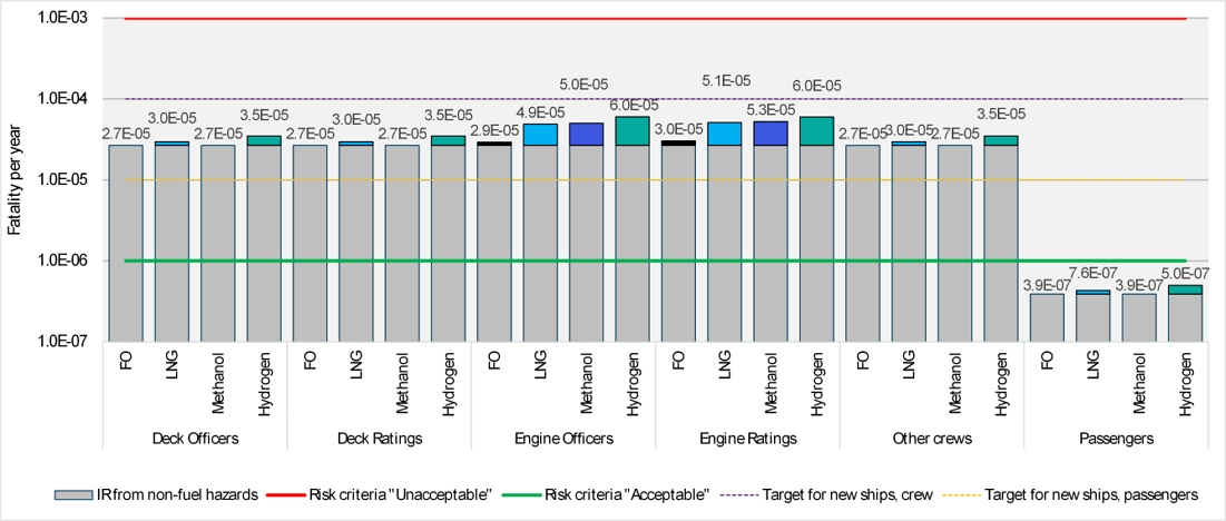 Figure 15: