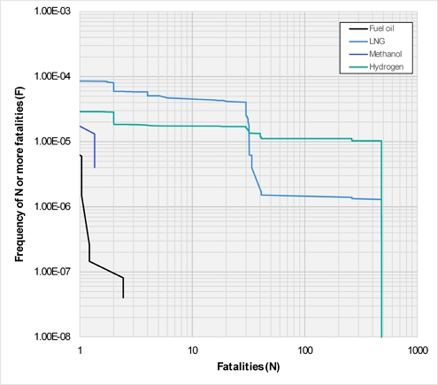 Figure 16: