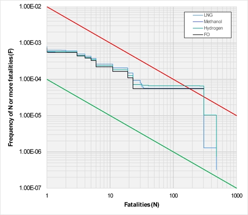 Figure 17: