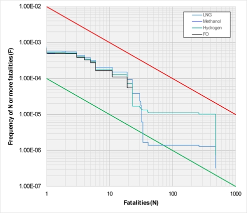 Figure 18: