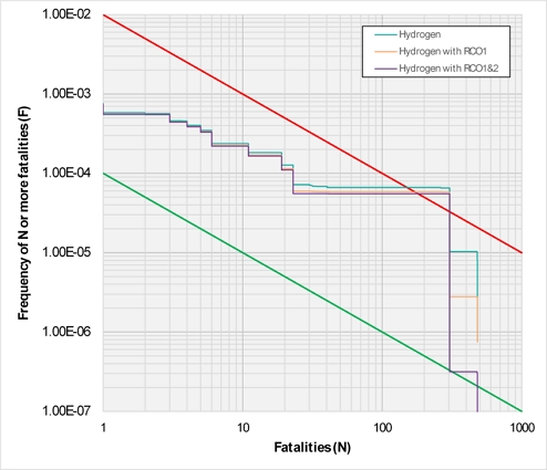 Figure 19: