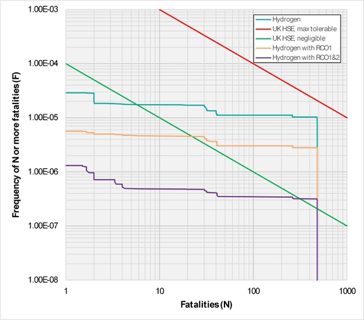 Figure 20: