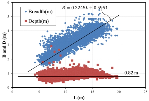 Figure 3: