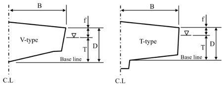 Figure 5: