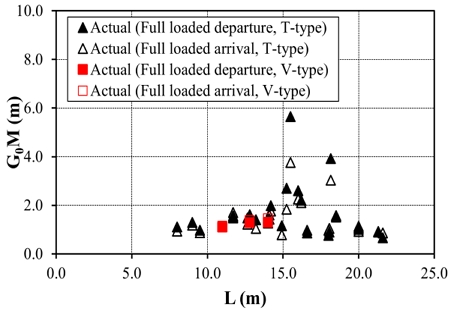 Figure 6: